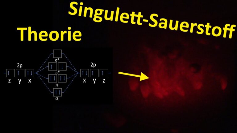 Optimierung der Analyse des Grünzustands