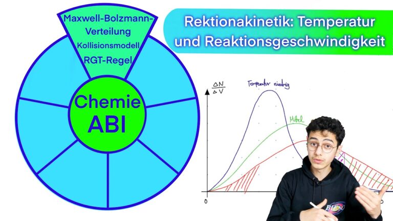 Gezieltes Training f&uuml;r Bunkerschl&auml;ge: Erfolgreiche Strategien und Techniken