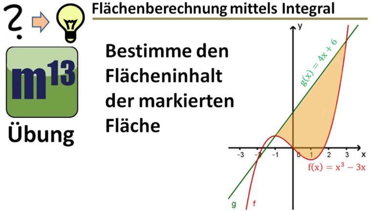 Integration von Natur in die Golfplatz-Architektur