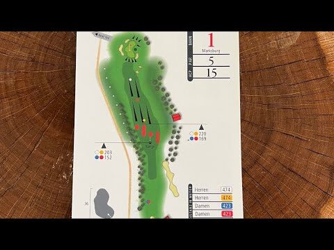 Wichtige Regeln f&uuml;r Amateure beim Ausf&uuml;llen der Scorekarte