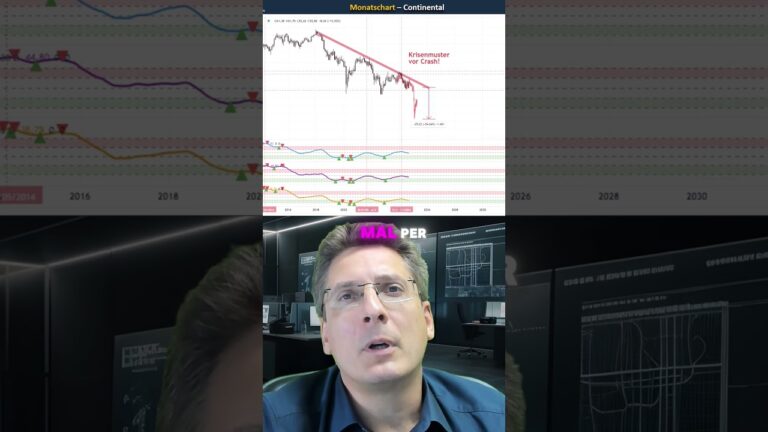 Analyse der Markttrends für Golfplatzinvestitionen